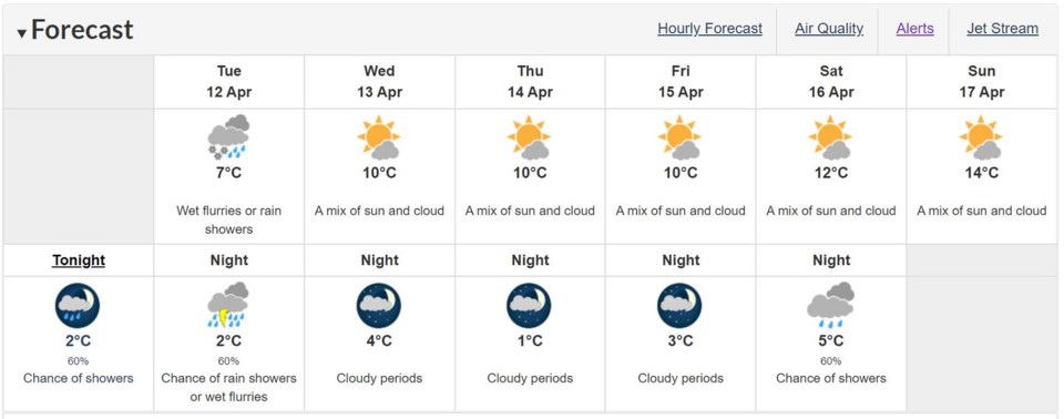 Environment Canada - April 11, 2022