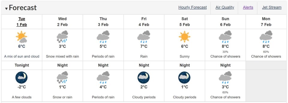 Environment Canada - Feb. 1, 2022