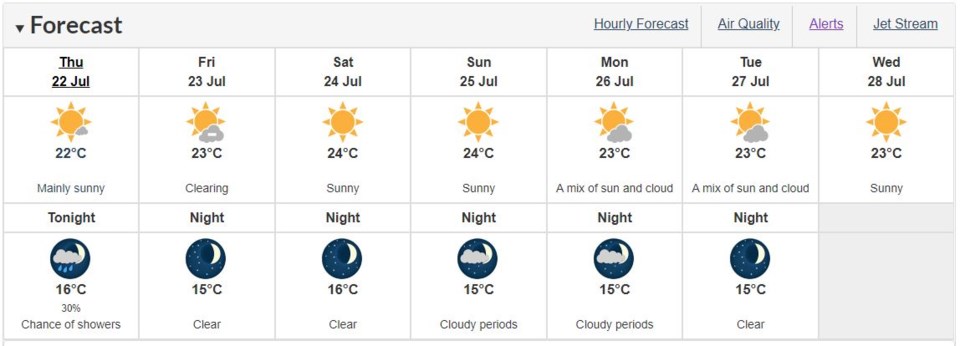 Environment Canada - July 22, 2021