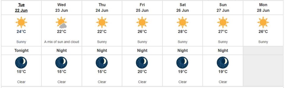 Environment Canada - June 22, 2021