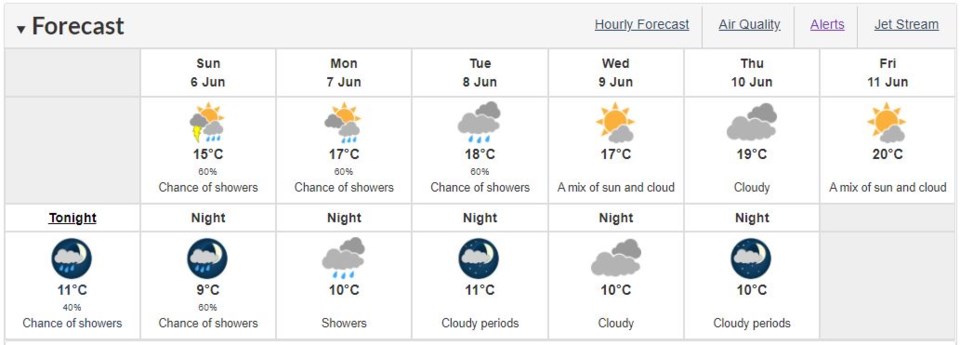 Environment Canada - Lower Mainland forecast June 5, 2021