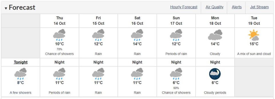 Environment Canada - Oct. 13, 2021