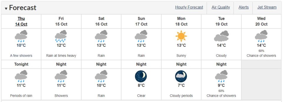 Environment Canada - Oct. 14, 2021