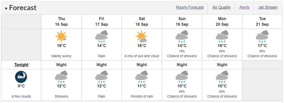 Environment Canada - Sept. 15, 2021