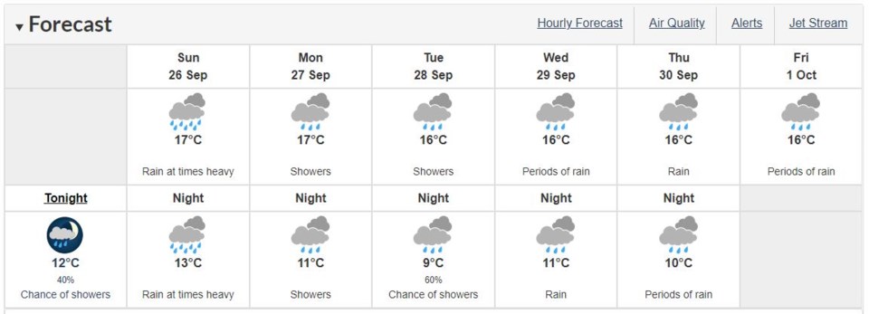 Environment Canada - Sept. 25, 2021