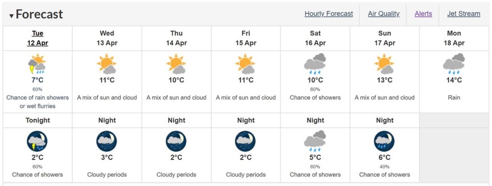 Environment Canada Tri-Cities - April 12, 2022