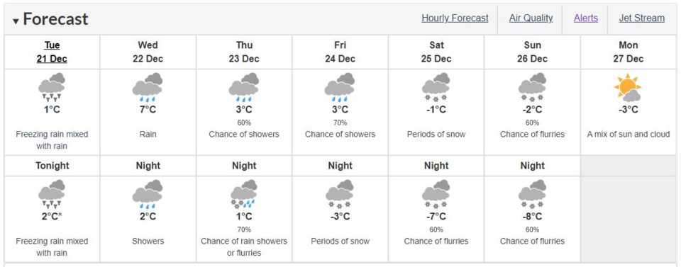 Environment Canada Tri-Cities - Dec. 21, 2021