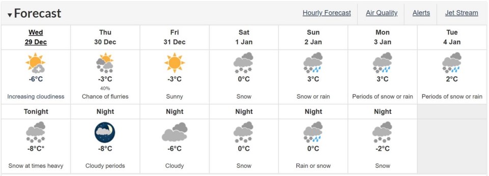 Environment Canada Tri-Cities - Dec. 29, 2021