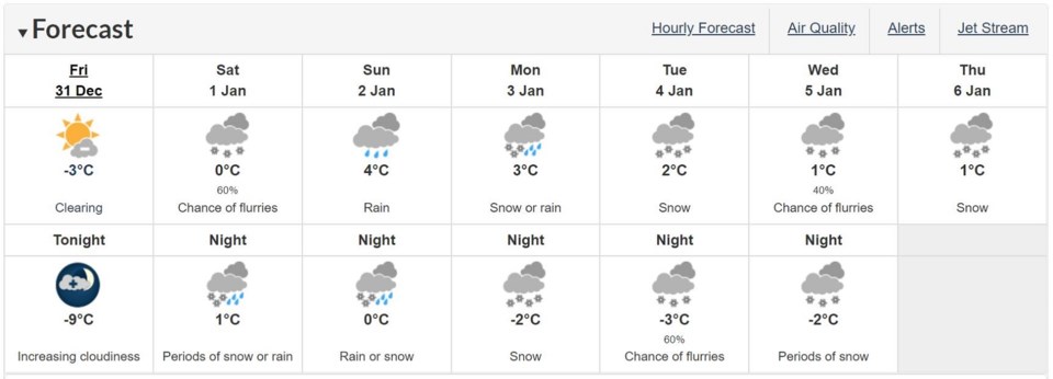 Environment Canada Tri-Cities - Dec. 31, 2021