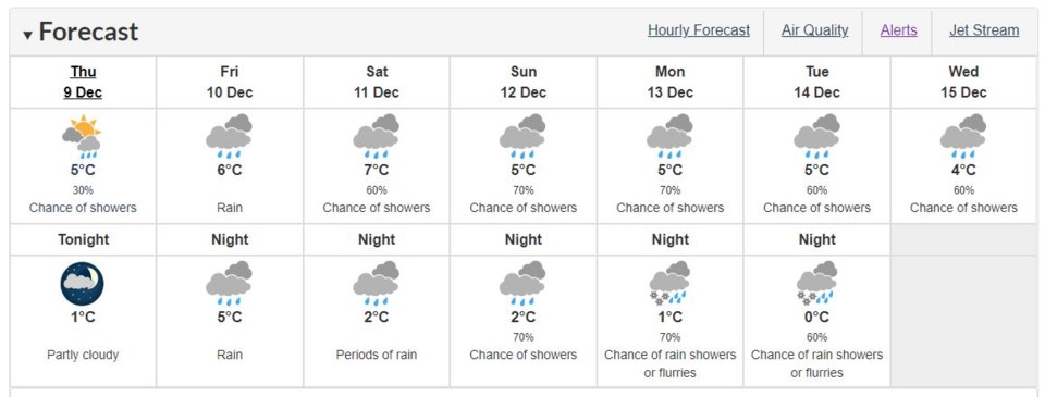 Environment Canada Tri-Cities - Dec. 9, 2021