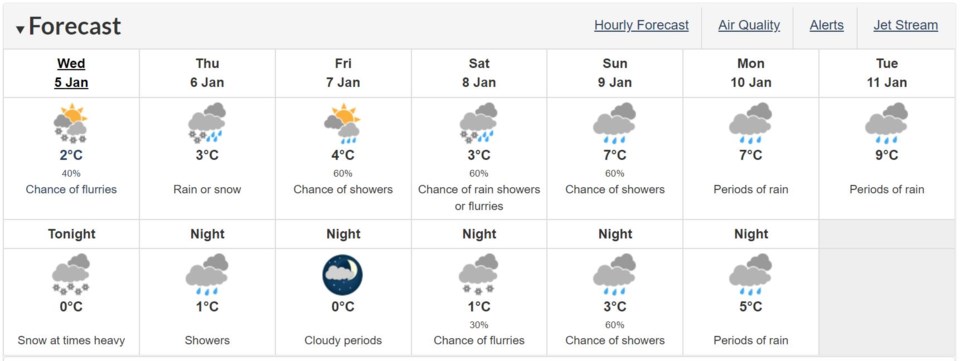 Environment Canada Tri-Cities - Jan. 5, 2022