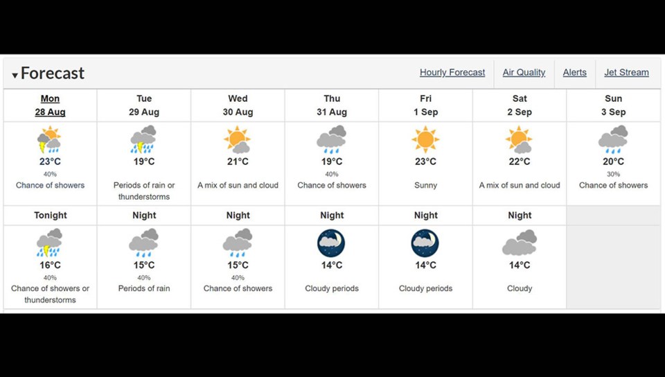 tricitiesenvironmentcanadaaugust2023rainforecast