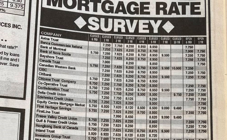 web1_tcn-20230629-mortgage-rate-survey-1993
