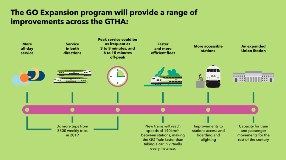 goexpansion_showcasedeck_infographic_apr192022_1
