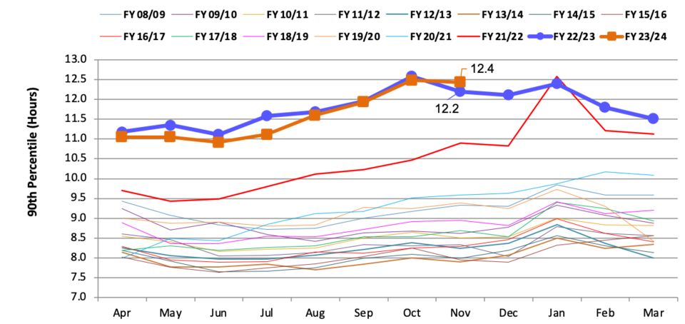 oh-chart-1