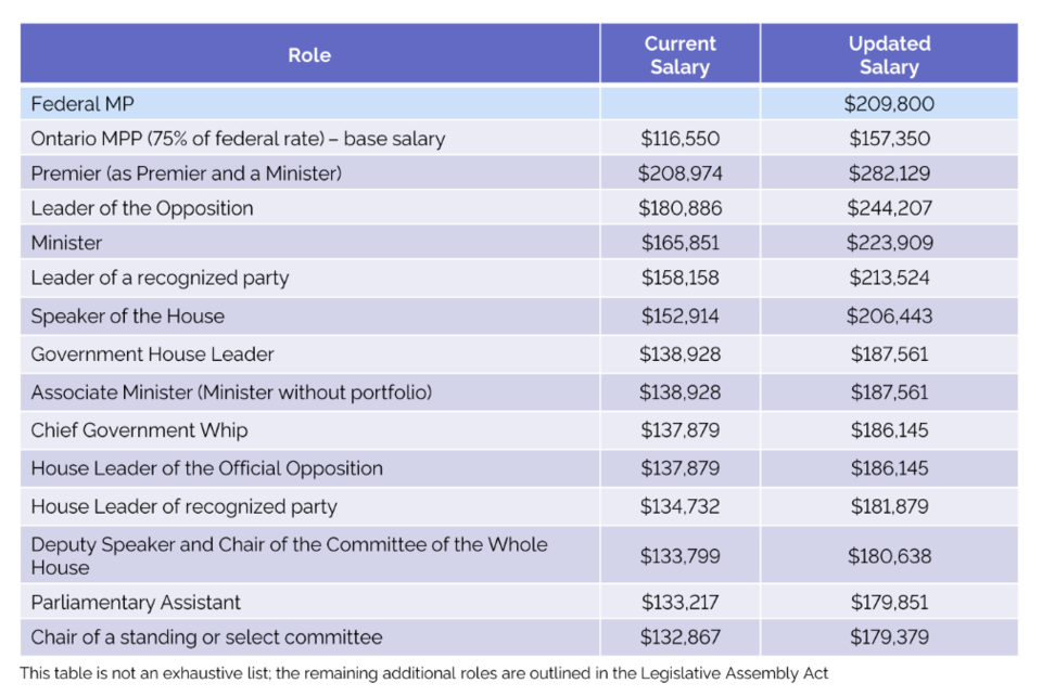 salary-mpp-salaries-2025