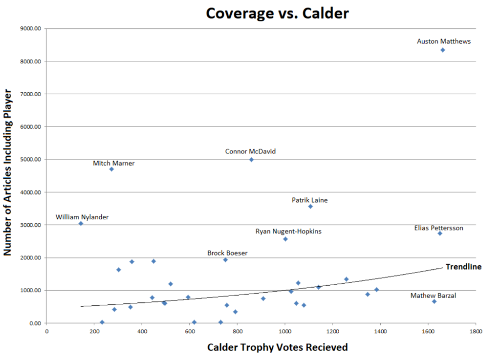 ear test vs calder votes