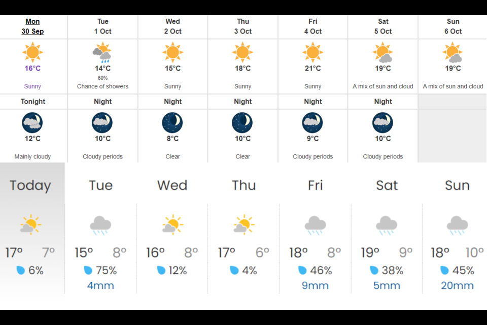 The Vancouver forecast according to Environment Canada (top) and Weatherhood (bottom).