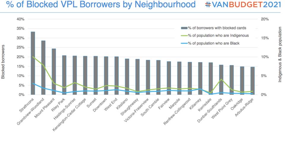 blockedborrowers2