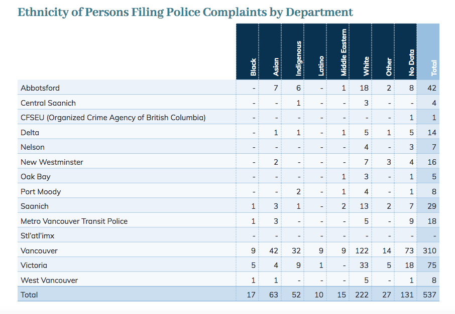 CopComplaints