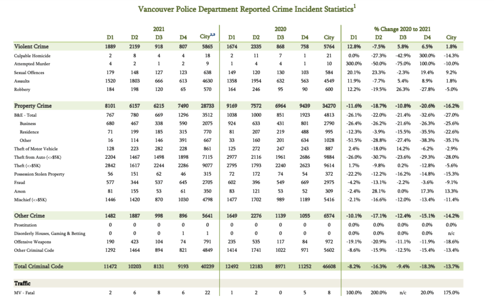 CrimeStatScreen