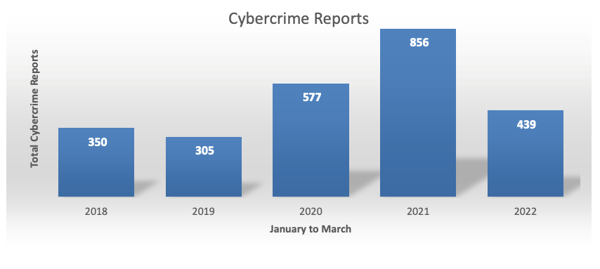 cybercrimeScreen