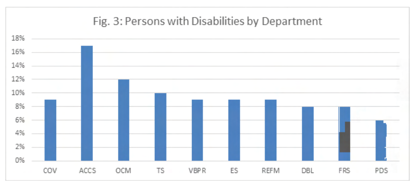 DisabilityData