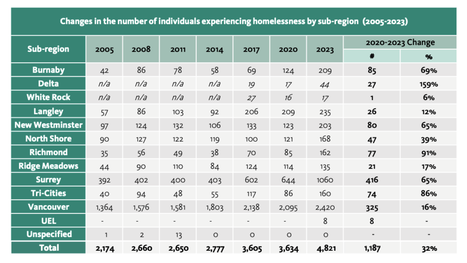 homelessstats