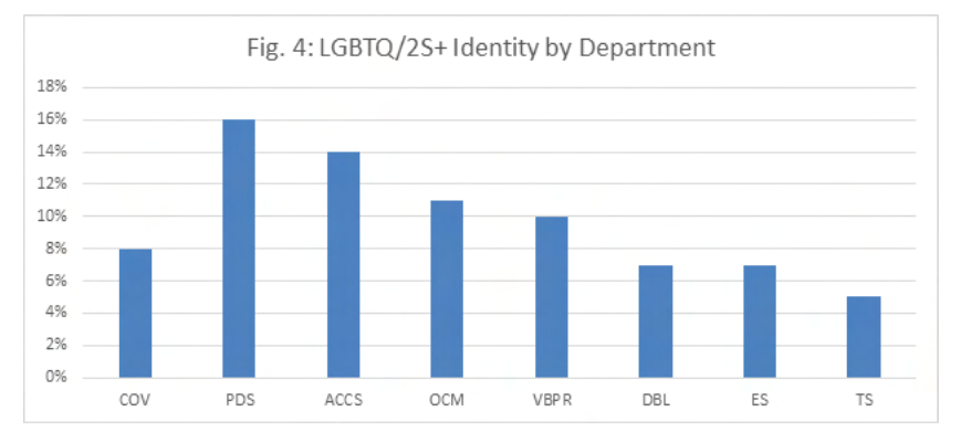 LGBTQcitydata