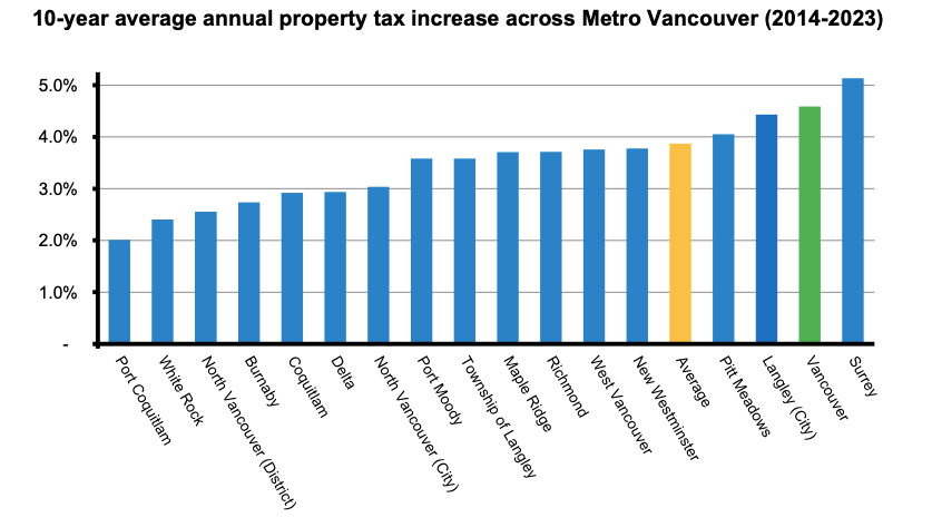 propertytaxscreen