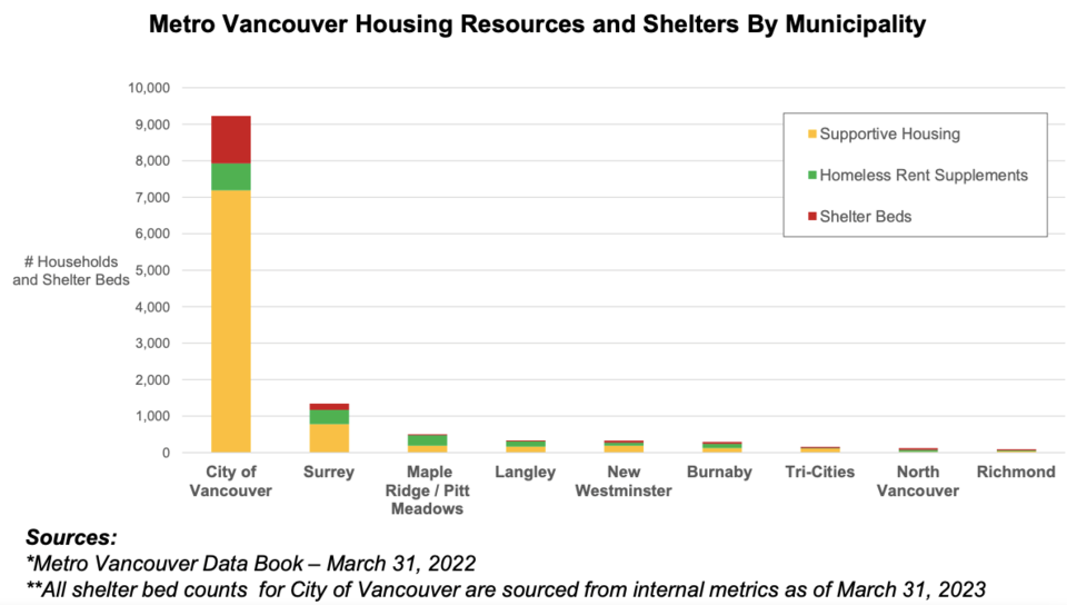 shelterscreenregion