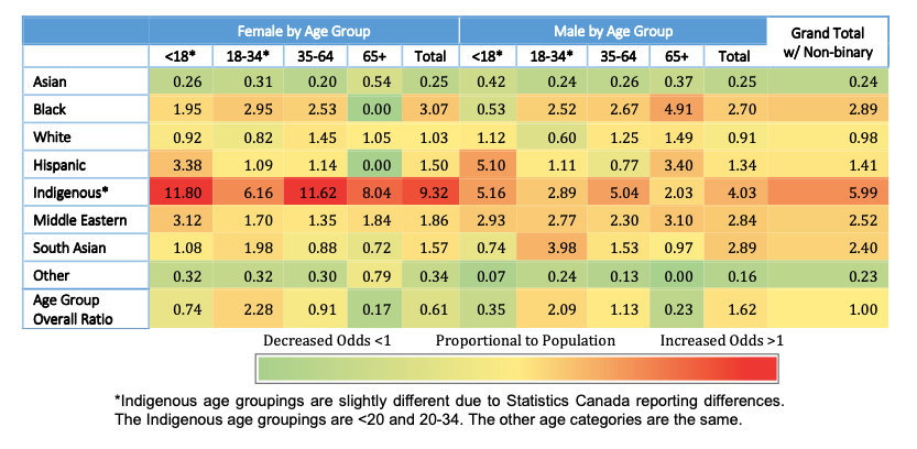 victimviolencedata