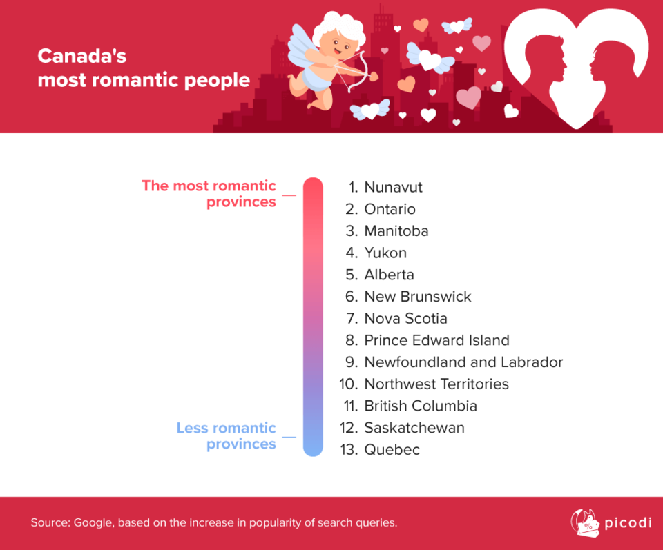 2-Canada-s-most-romantic-people