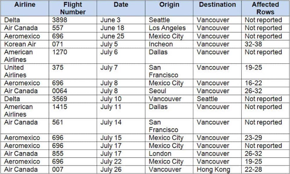 2020-07-29 International Flights