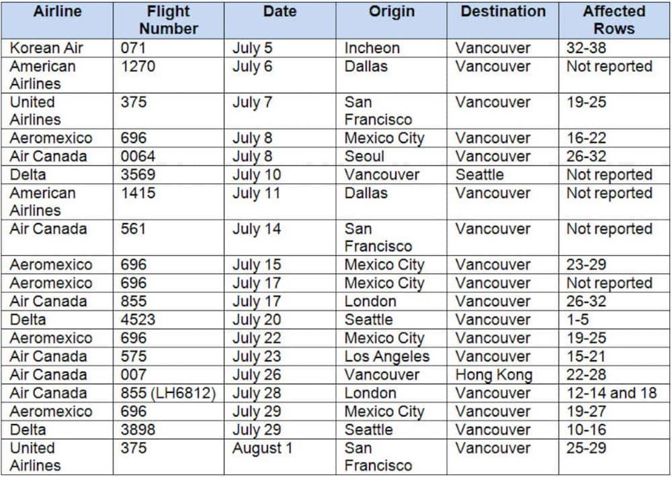 2020-08-06 International Flights