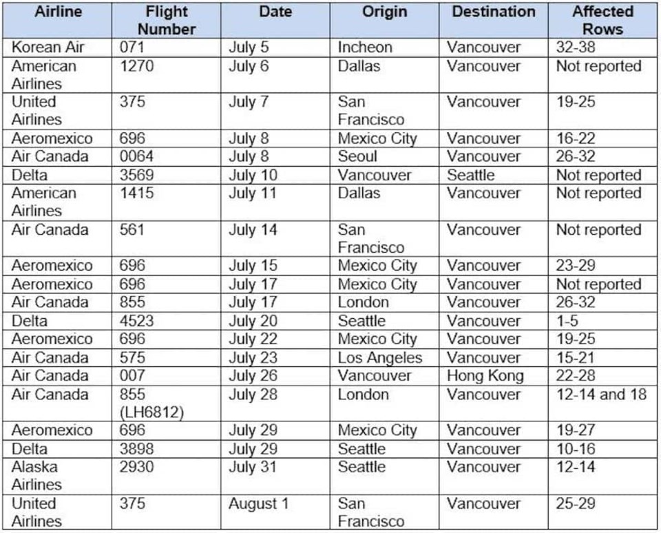 2020-08-08 International Flights