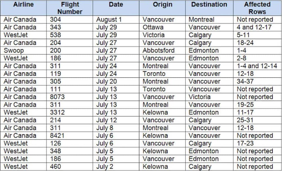 2020-08-11 Domestic Flights