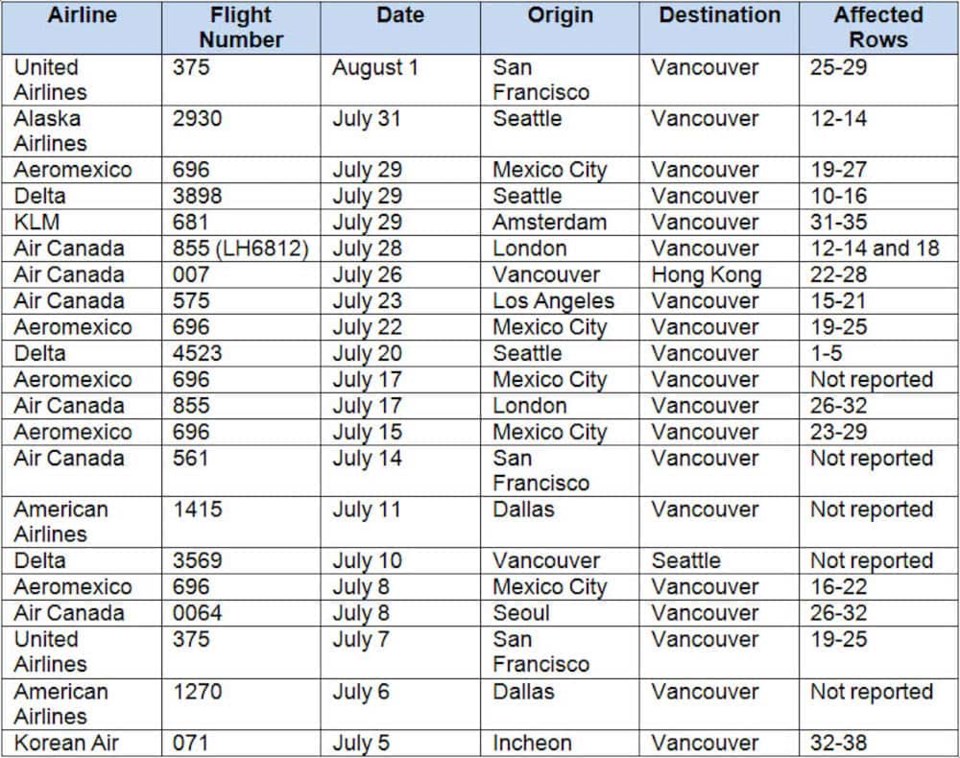 2020-08-11 International Flights