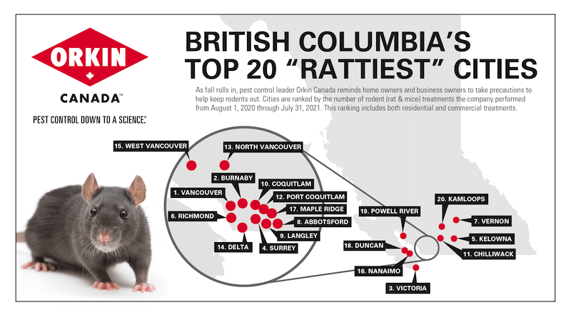 Rattiest-BC-cities-2021.jpg