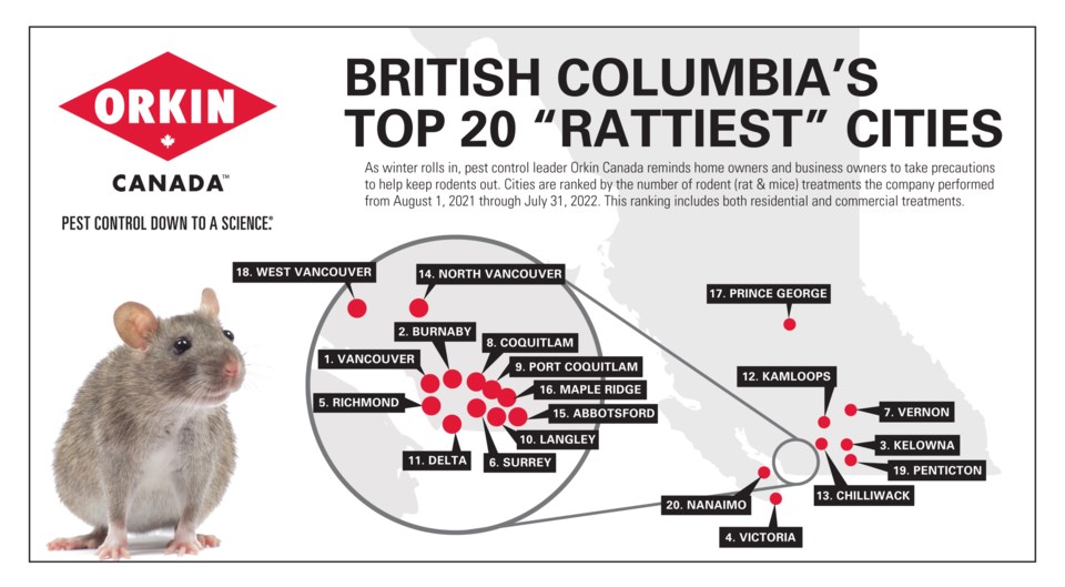 rattiest-bc-cities-2022