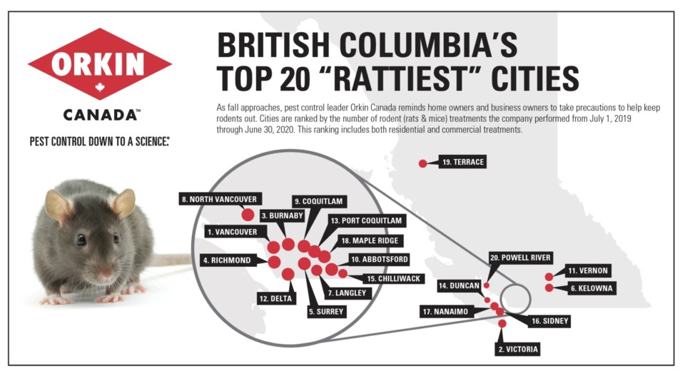 Rattiest-Cities-BC-Top-20-2020-1-2048x1146