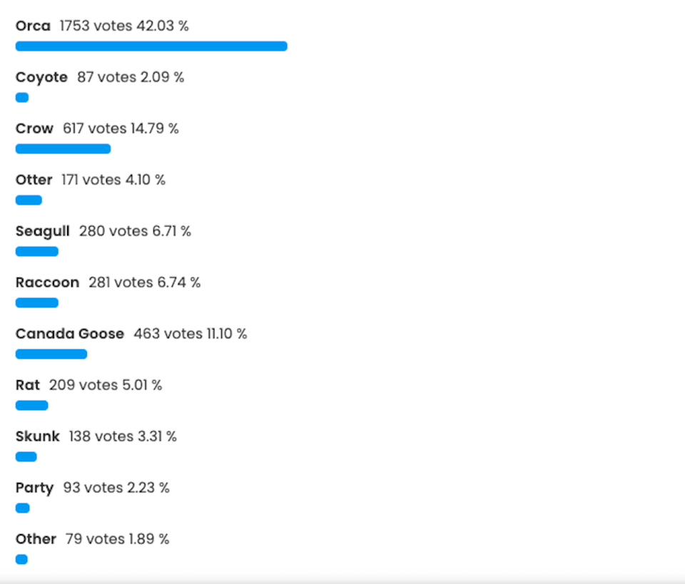 vancouver-cloud-orca-poll.jpg