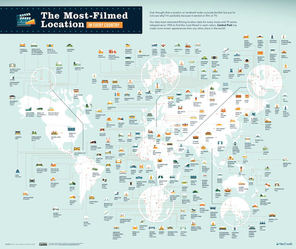 01_The-Most-Filmed-Location-in-Every-Country-MAP-World-1536x1292