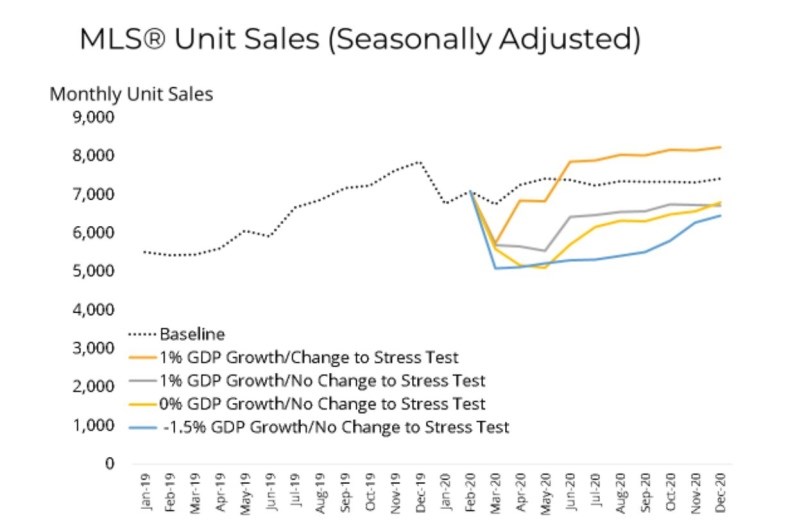 bcrea-march-2020-home-sales-forecast-covid-recession