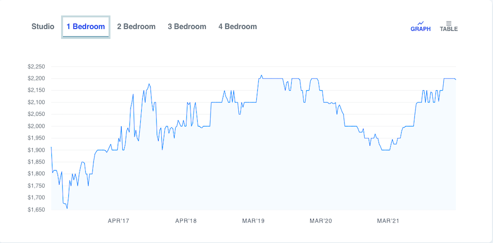 average-price-vancouver-apartment-march-2022.jpg