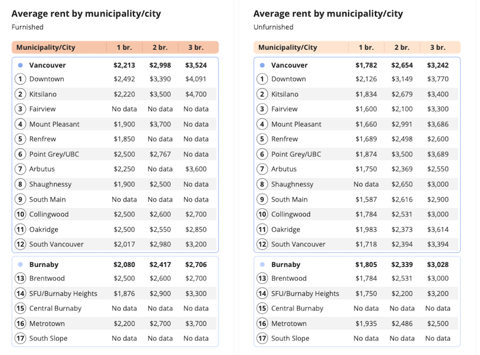 average-rent-vancouver-municipality.jpg