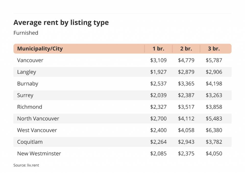 furnished-apartments-vancouver-october