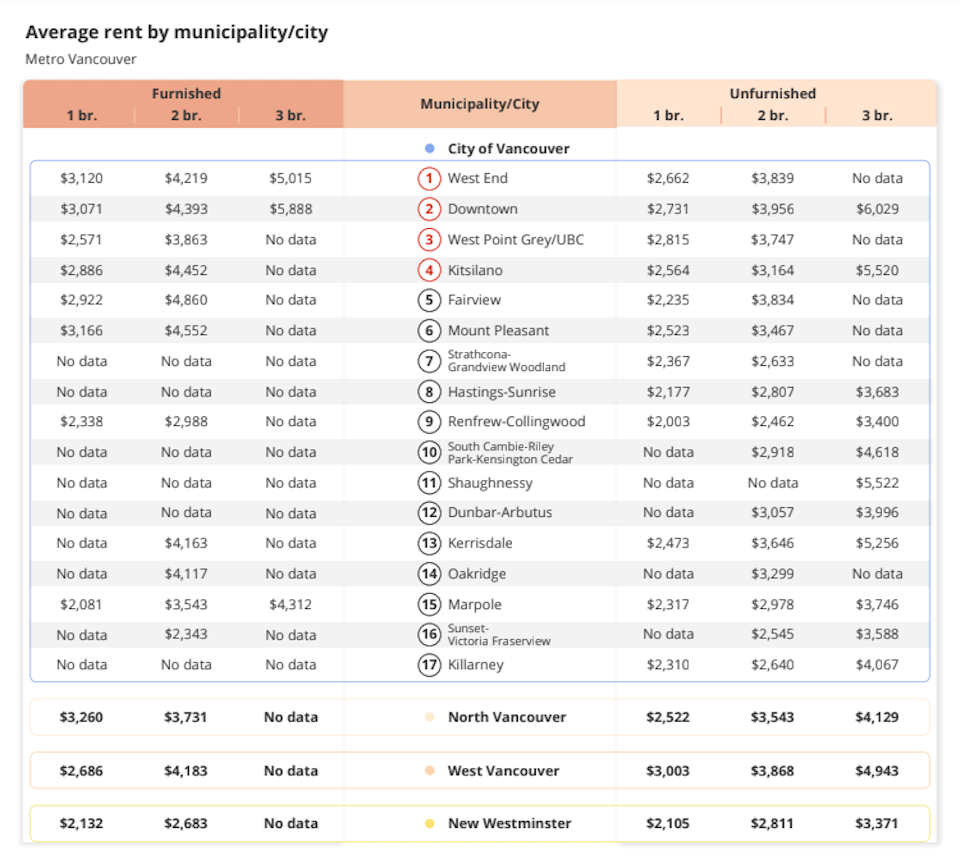 metro-vancouver-rent-neighbourhoods-may-2023-1jpg