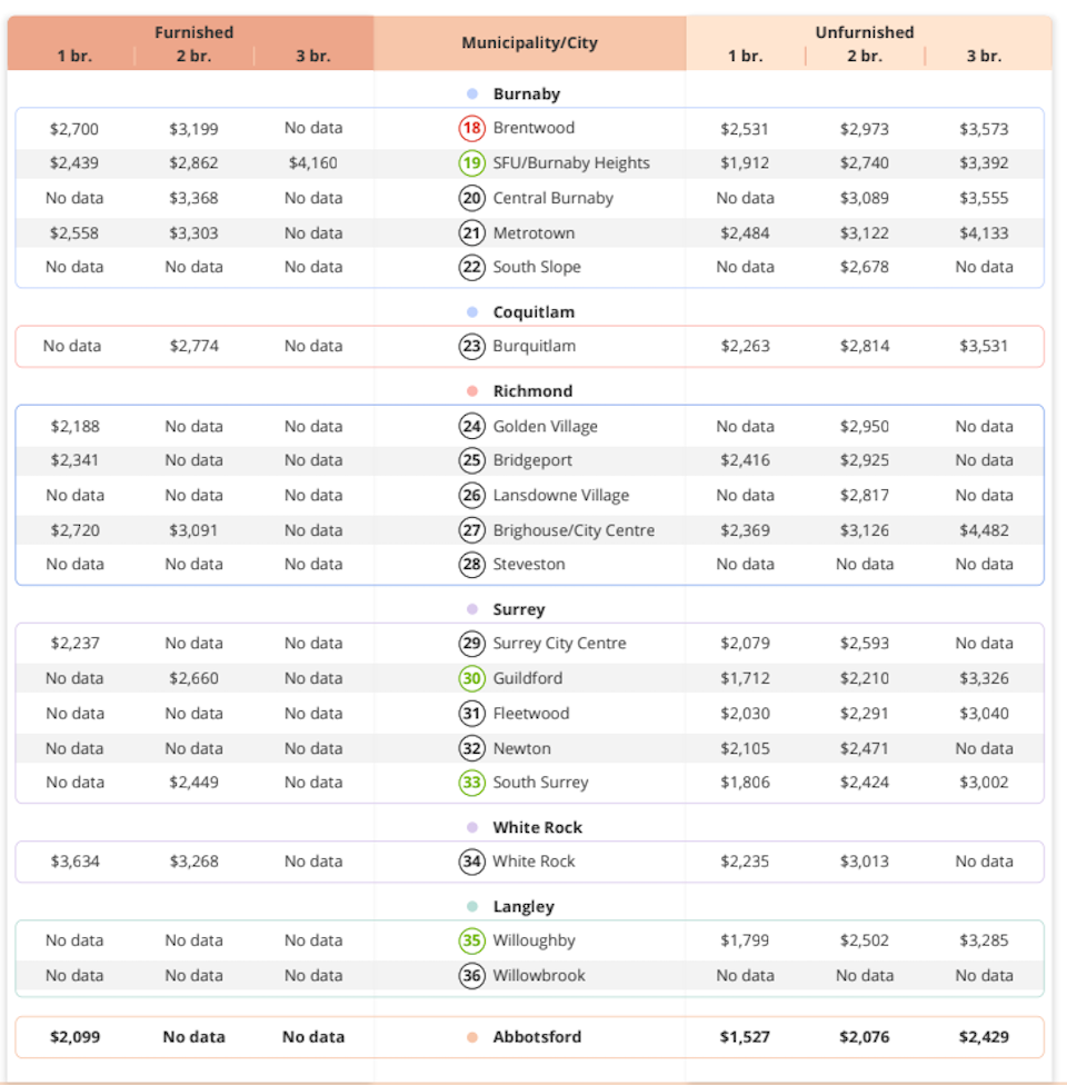 metro-vancouver-rent-buurten mei 2023-2jpg