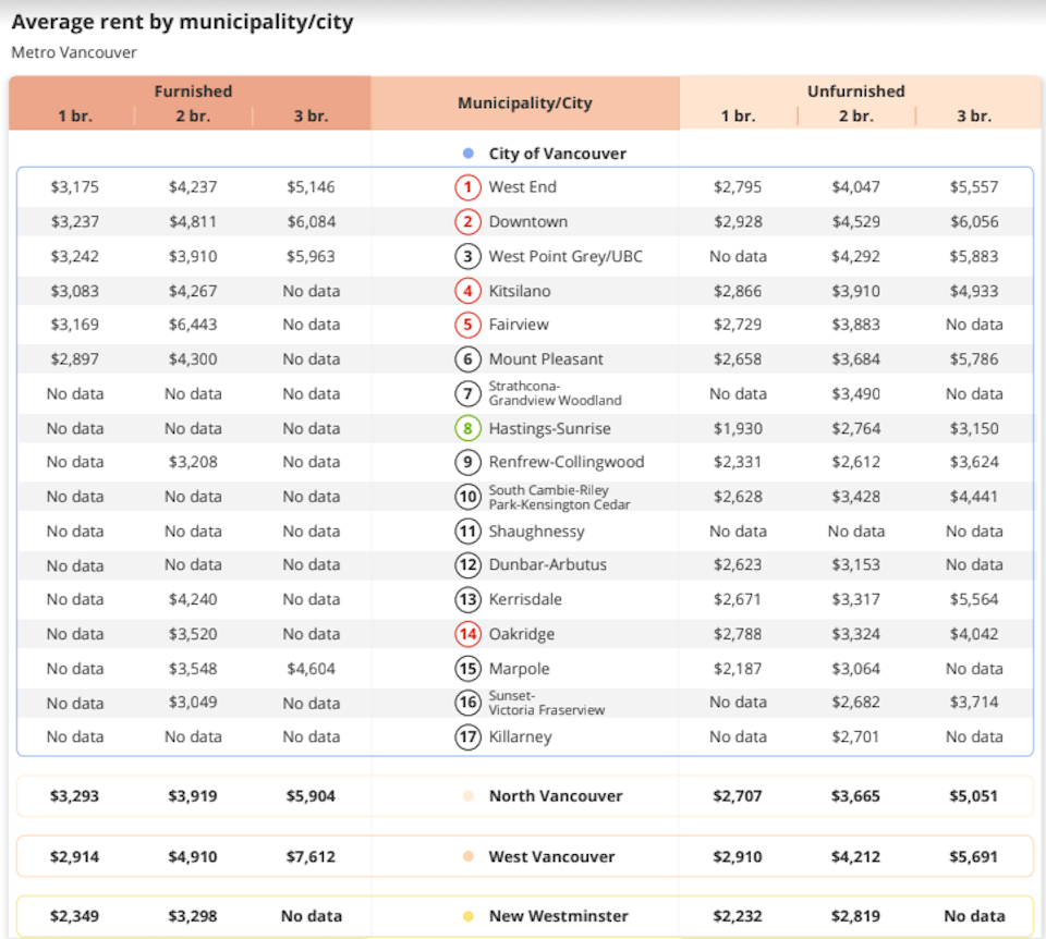 metro-vancouver-rent-prices-cheapest-neighbourhoods-2023-july-2jpg